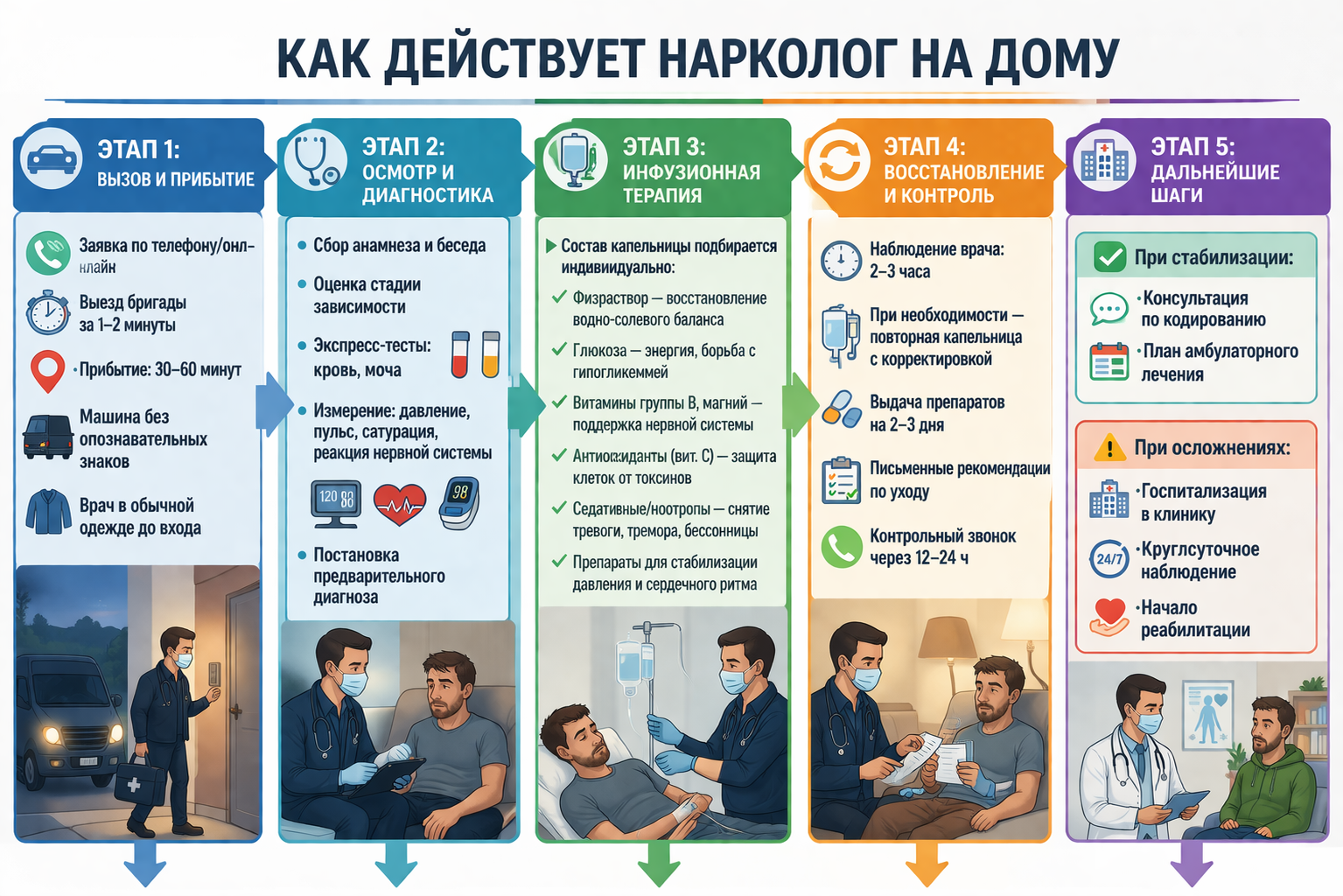 как действует нарколог при вызове на дом